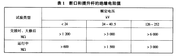 斷口和提升桿的絕緣電阻值.png