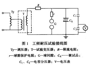 橡塑絕緣電力電纜絕緣試驗作業指導書-4.png