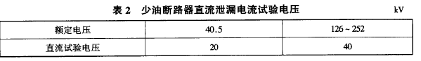 少油斷路器直流泄漏電流試驗電壓.png