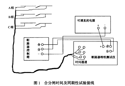 合分閘時間及同期性試驗接線.png